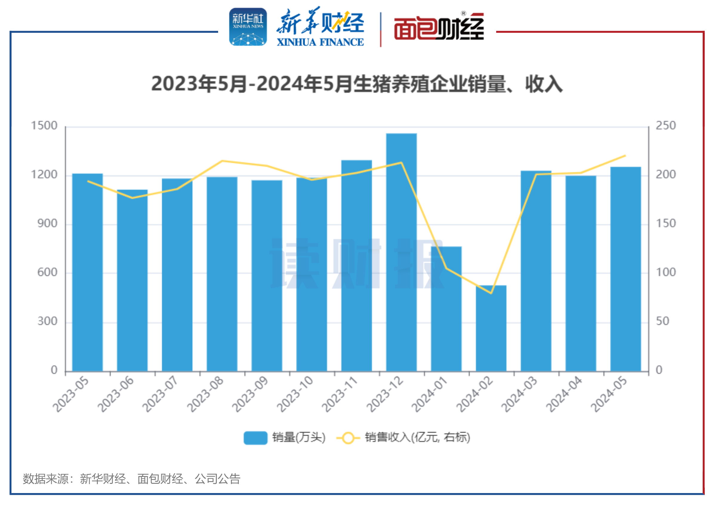 东方证券资管：“启恒三年持有混合a”年内净值跑赢业绩基准逾13个百分点