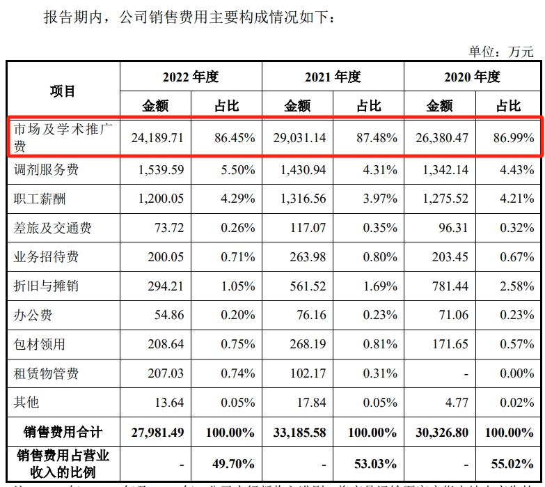 8市场推广占比.png