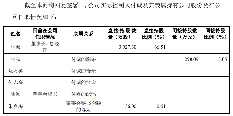 11亲属任职.png